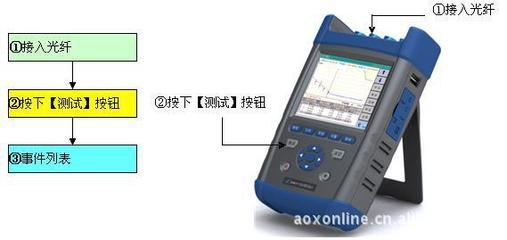 【高性能AV6418多功能光时域反射仪】价格,厂家,图片,通讯检测仪器,上海傲秀信息技术-