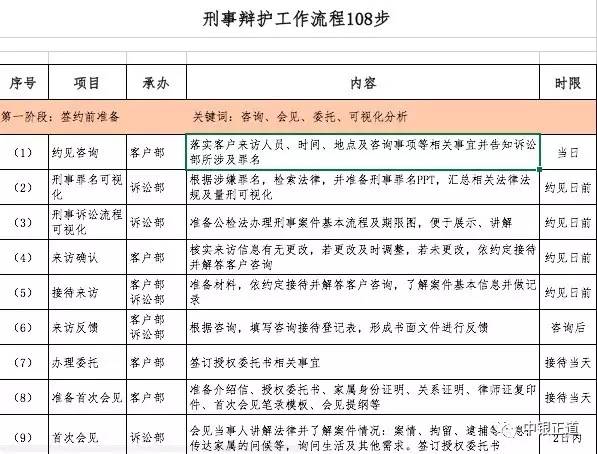 [原创]原来你是这样的刑事律师